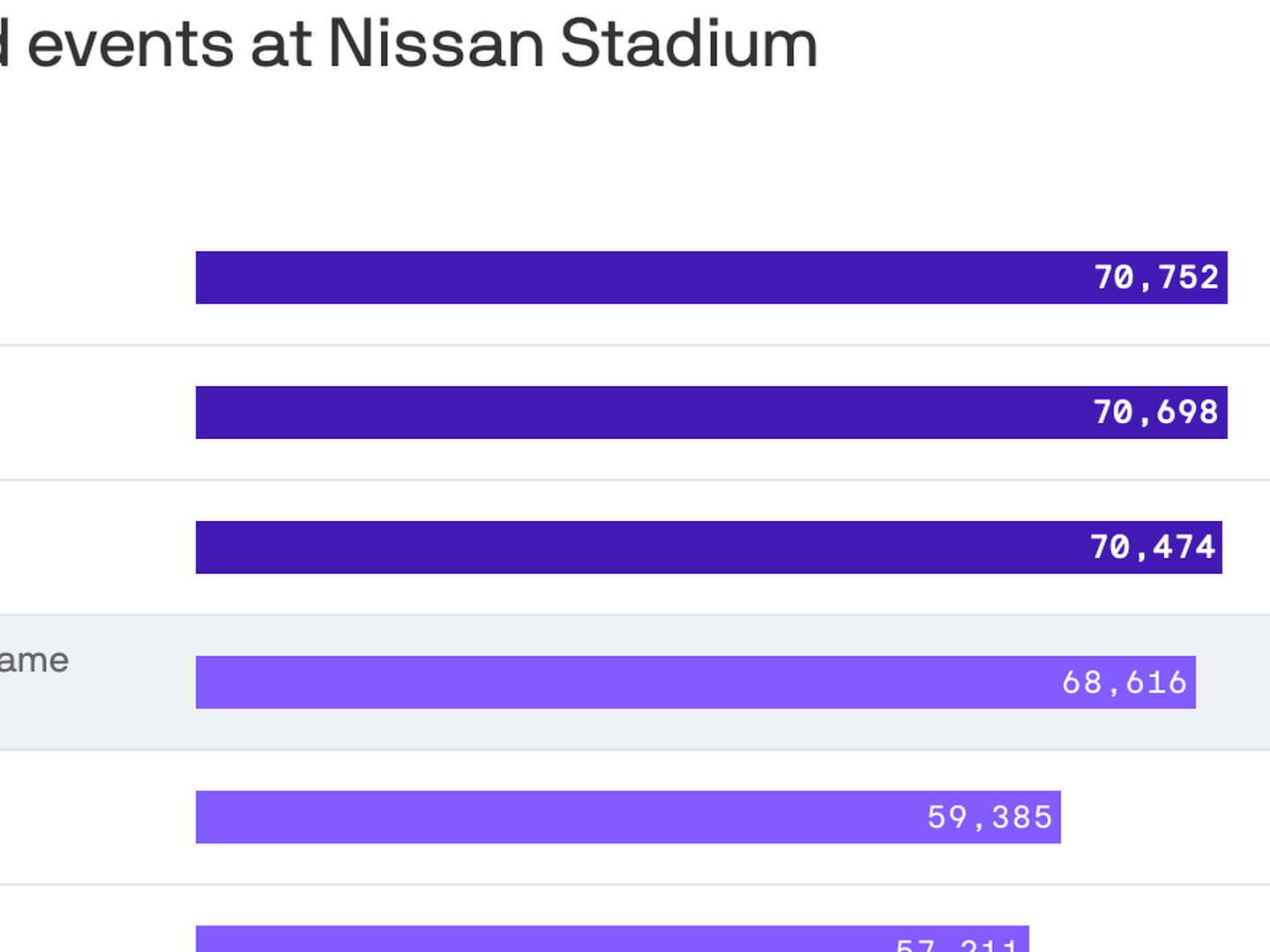 Tennessee Titans average attendance 2022