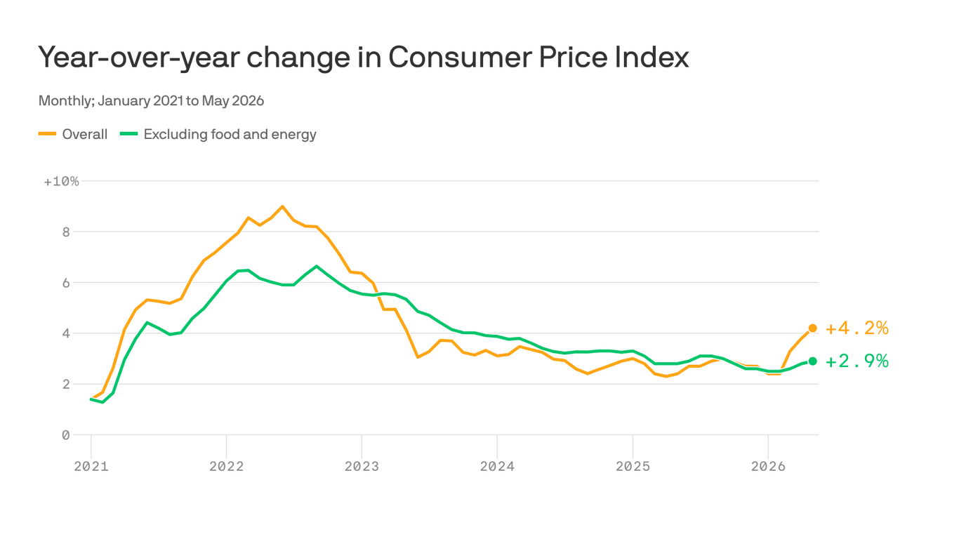 Inflation report shows a contained energy shock