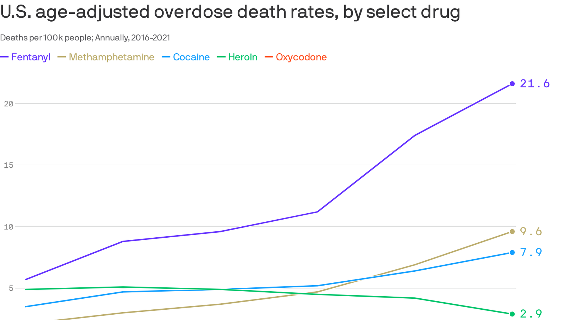The fight against fentanyl overdoses and deaths