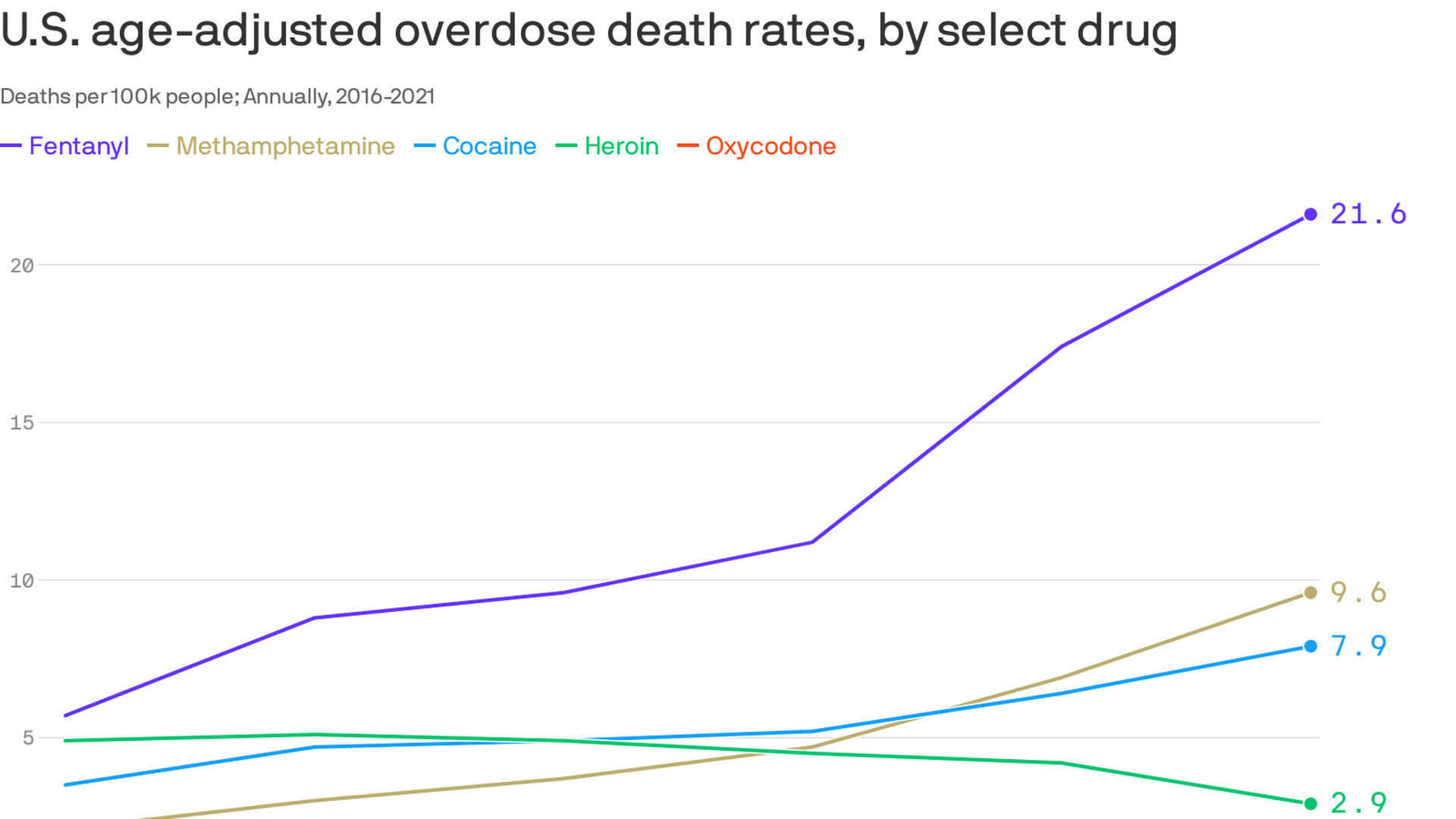 Fentanyl Abuse Statistics - NCDAS