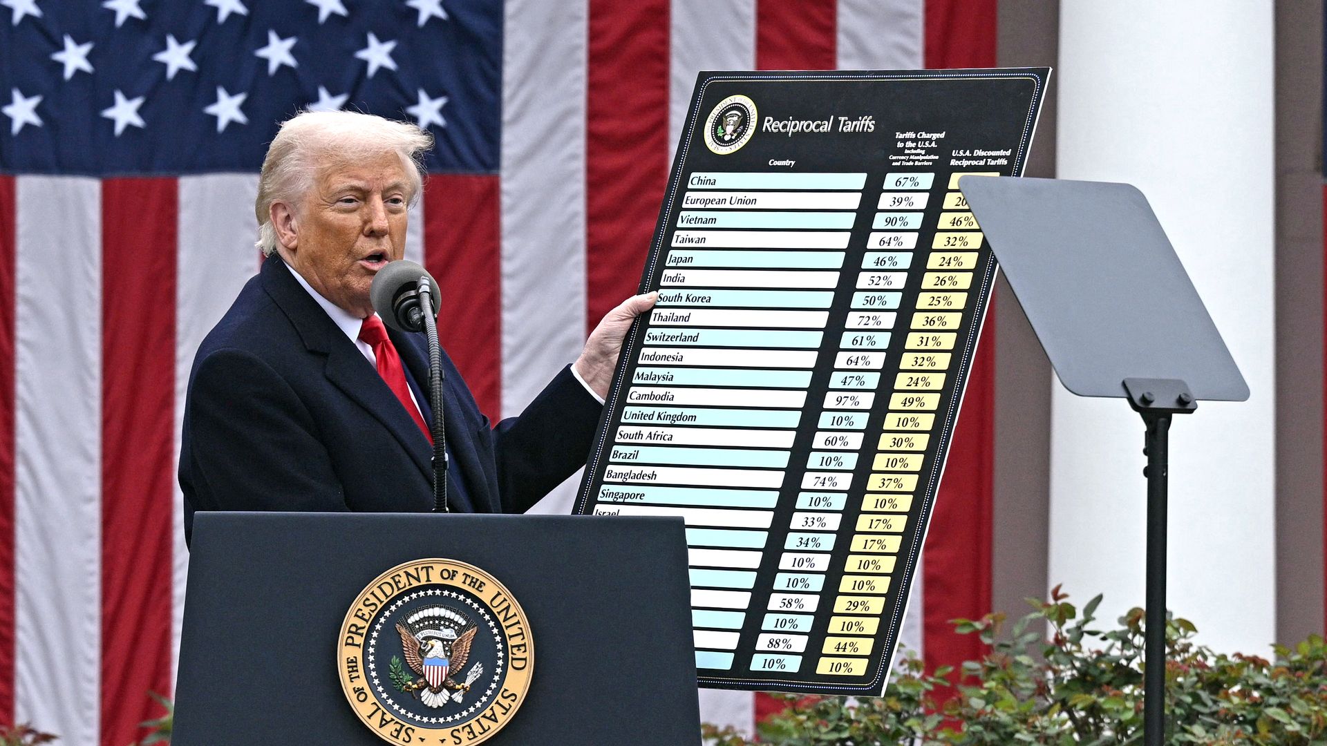 President Trump unveils global reciprocal tariffs at an event in the Rose Garden in April. Photo: Brendan Smialowski/AFP via Getty Images
