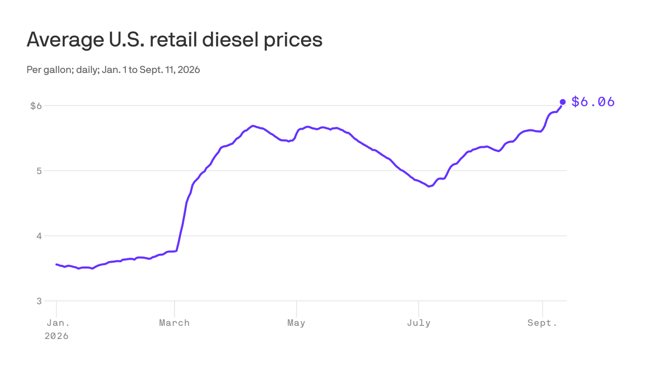 The rising energy cost dilemma