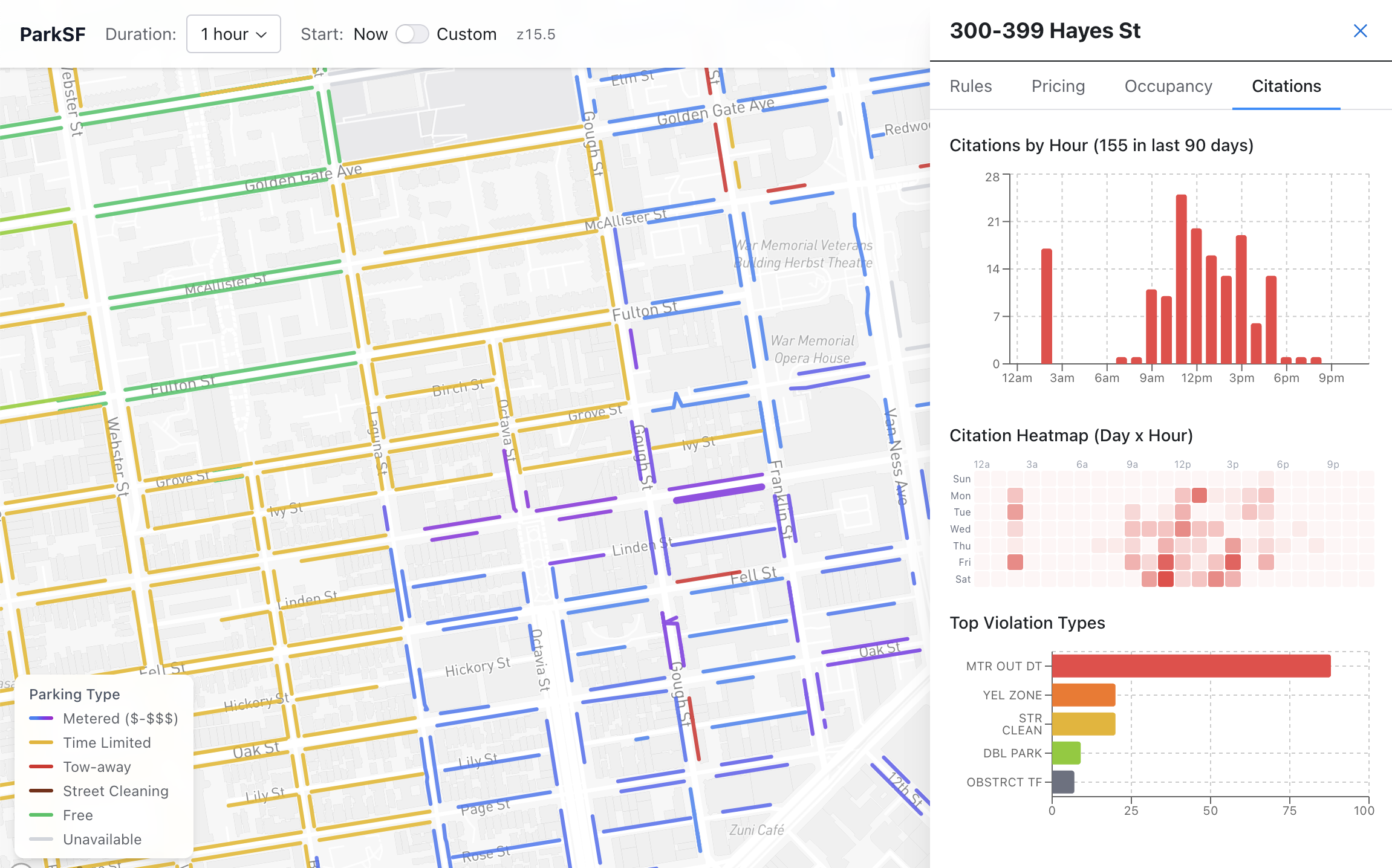 City map with color-coded parking: purple Metered, yellow Time Limited, red Tow-away, brown Street Cleaning, green Free, gray Unavailable. Right panel shows "300-399 Hayes St" and charts.
