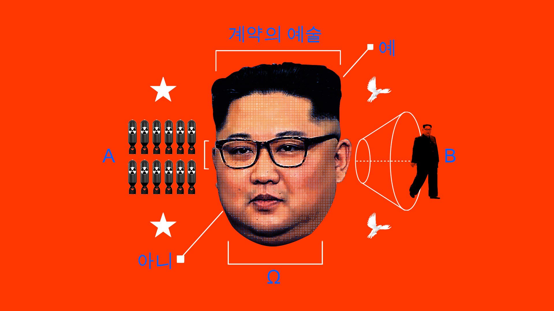 Kim Jong-un's secrets