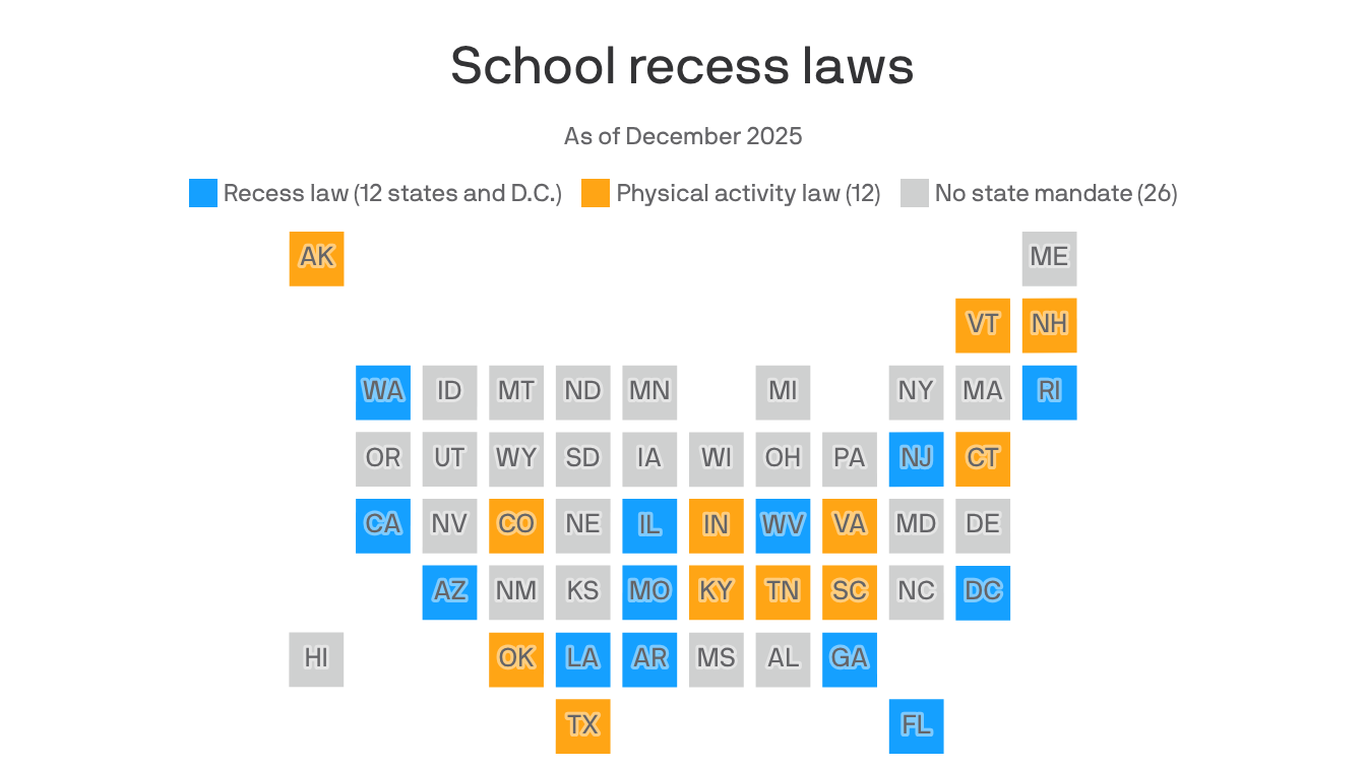 School recess is back in play