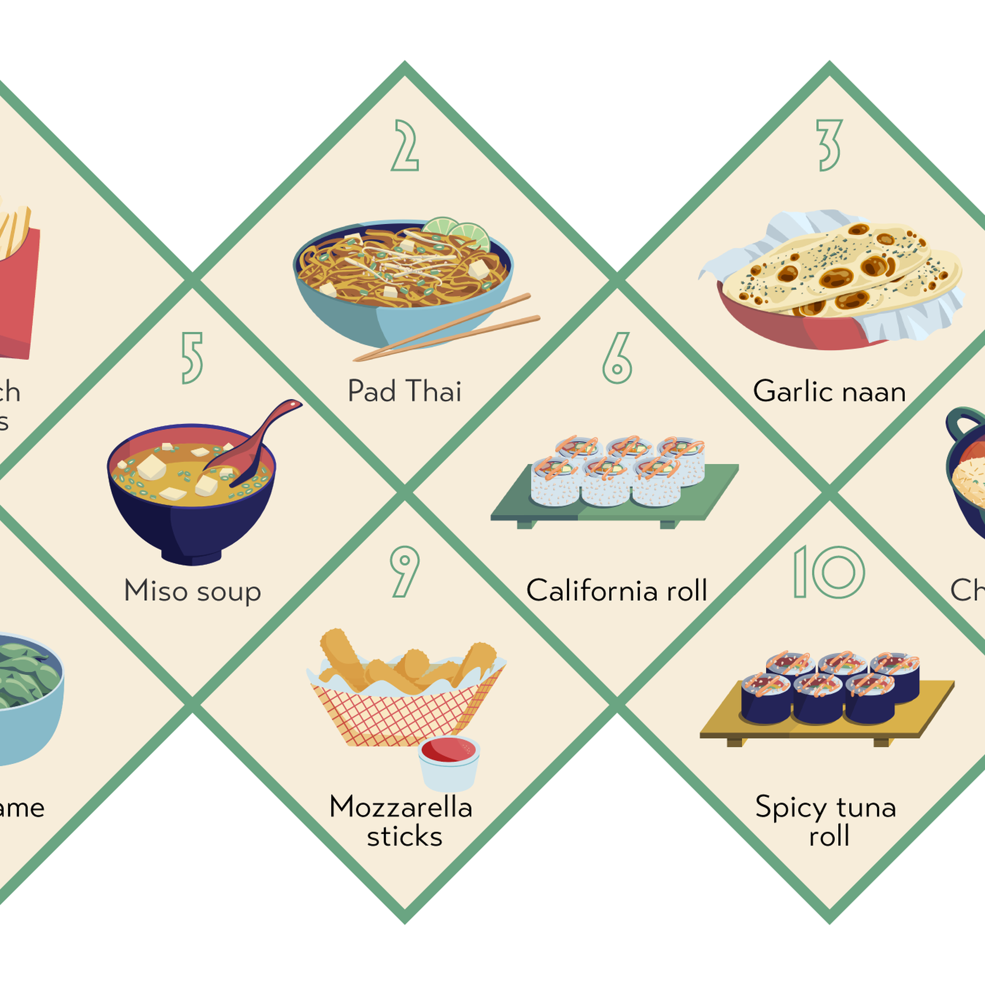 Illustrations of the top 10 most ordered foods in 2021: French fries, Pad Thai, Garlic naan, Soda, Miso soup, California roll, Chiken tikka masala, Edamame, Mozzarella sticks, Spicy tuna roll