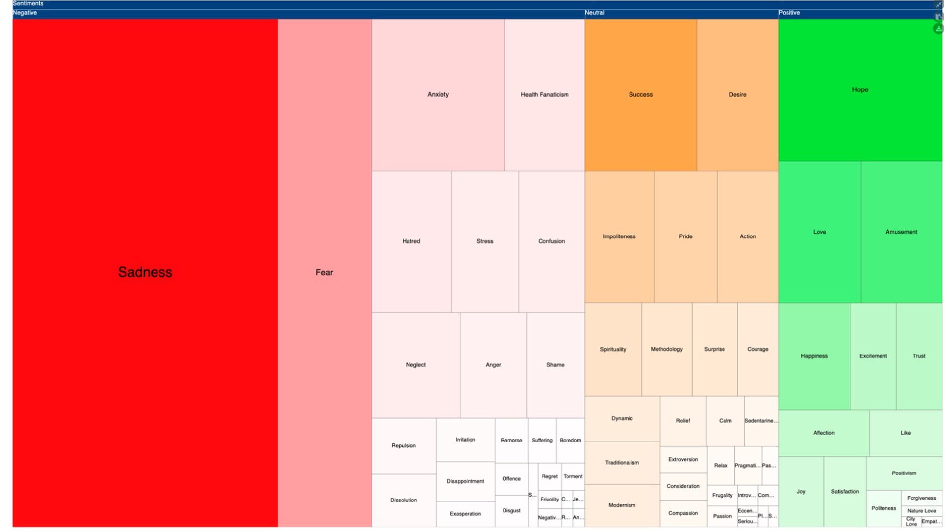 This image shows a colored chart of different emotions, with the biggest one labeled "sadness"