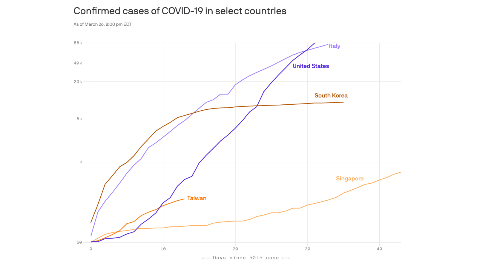 Coronavirus lessons that the U.S. can learn from other countries ...