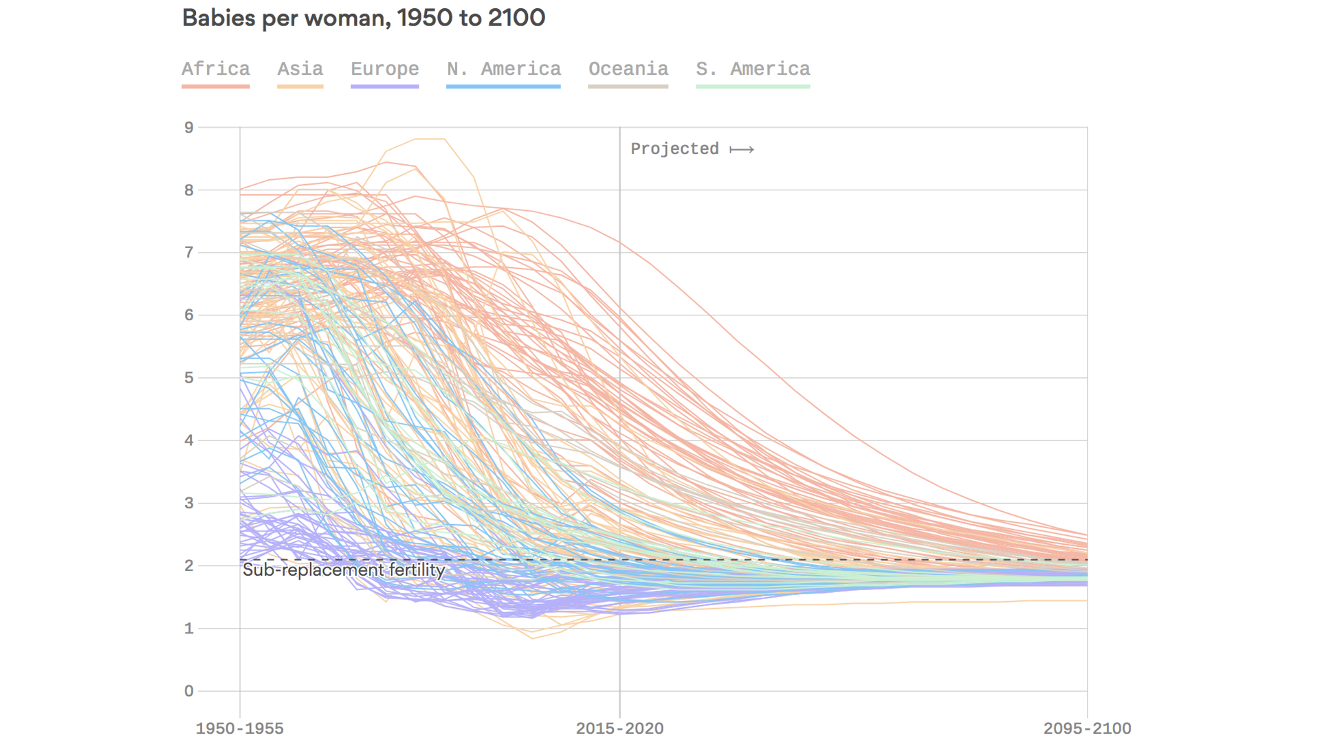Special report: The aging, childless future