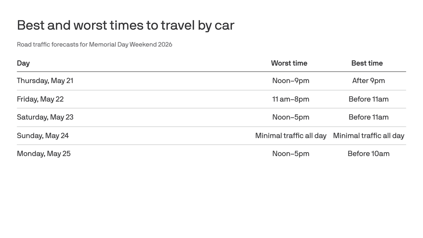Drivers face major Memorial Day traffic delays