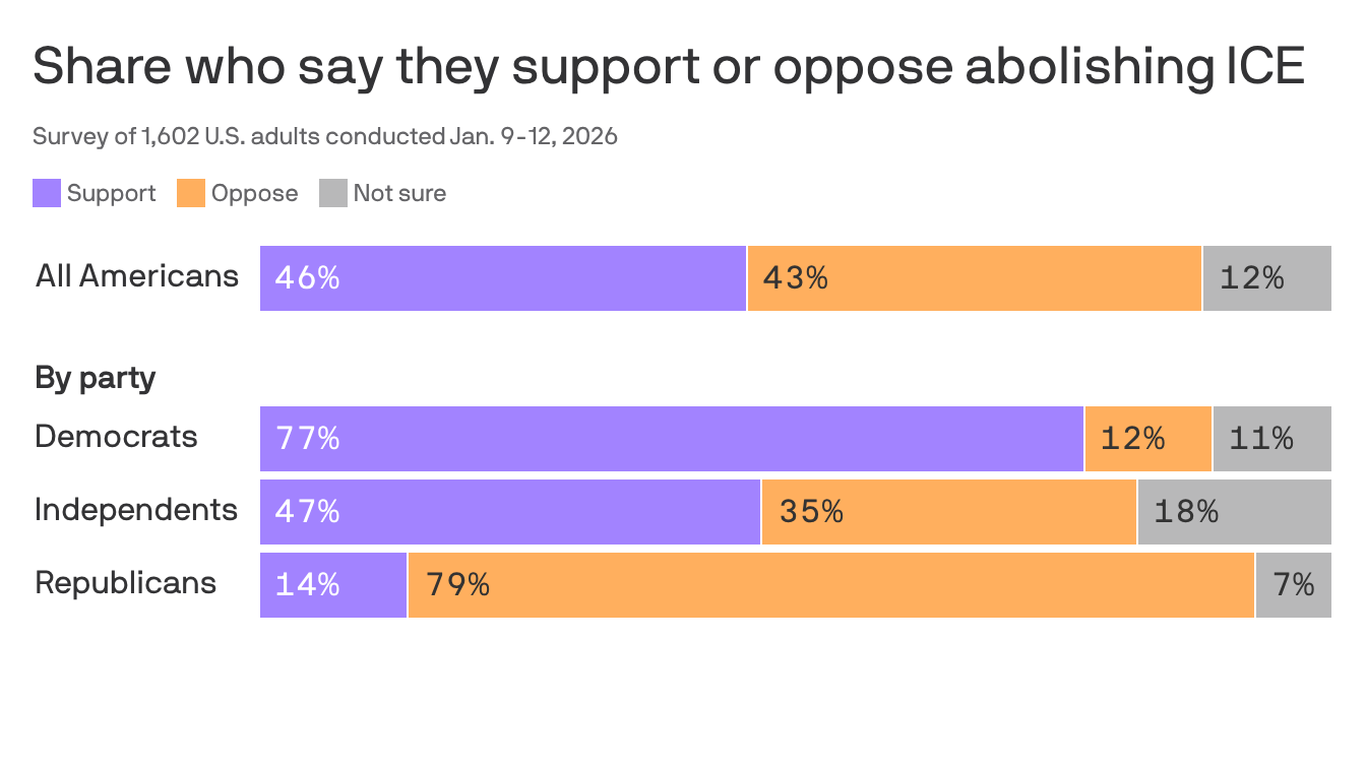 This is what Abolish ICE might look like if Congress took action
