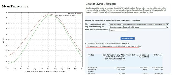 Temp-and-Cost-of-Living