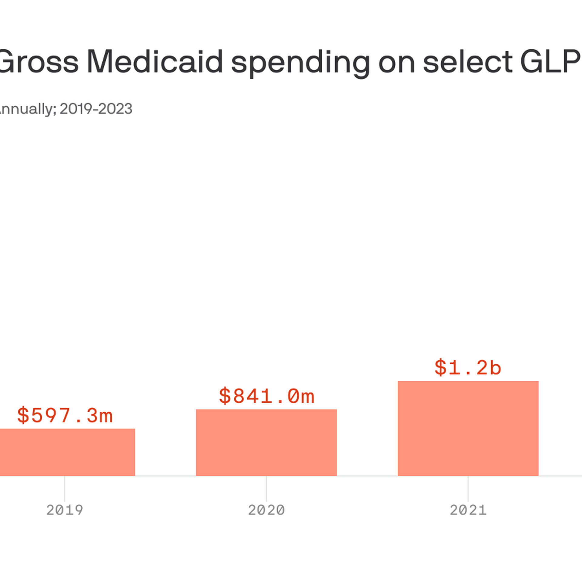 moda health glp 1 coverage States slow to cover GLP-1s for weight loss
