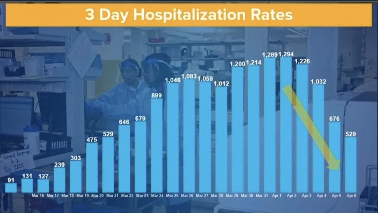three day hospitalizations