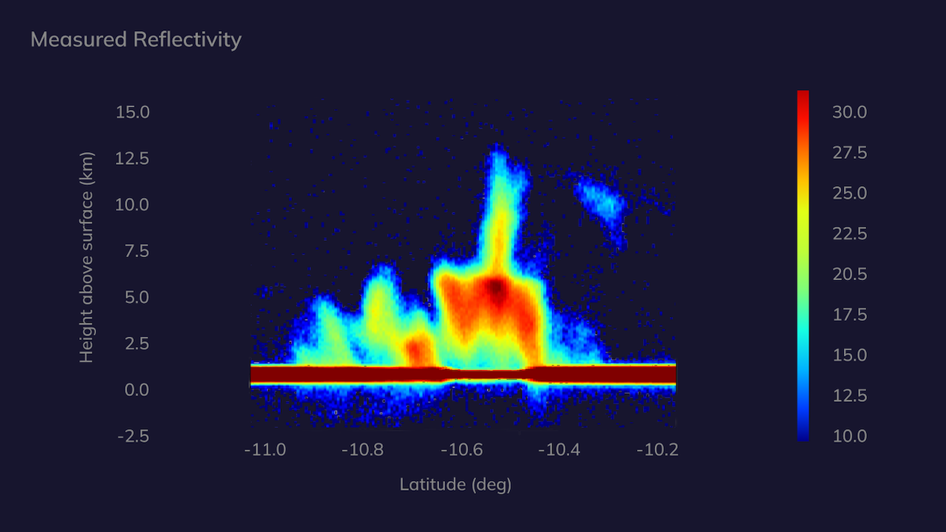 Precipitation being produced inside clouds in the South Pacific, as seen from a new Tomorrow.io satellite.