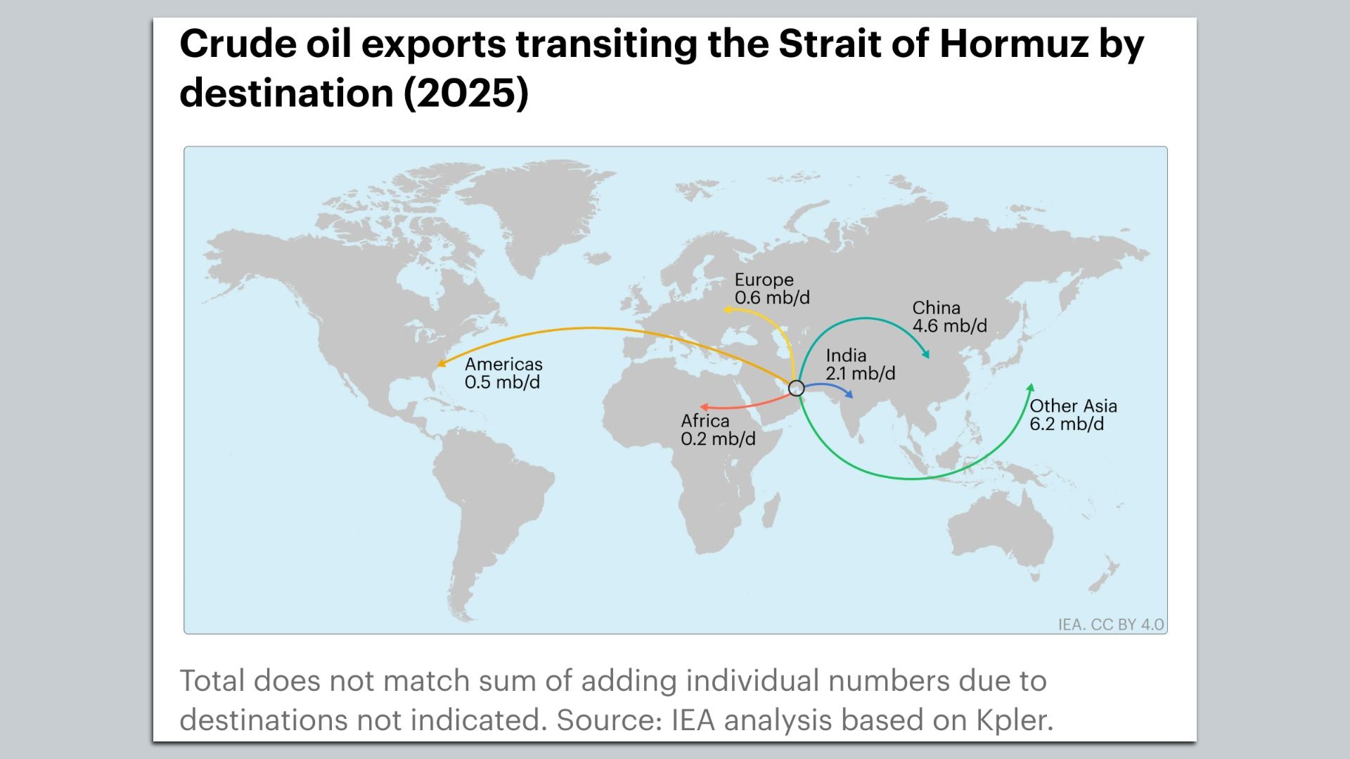 Map showing crude oil flows from the Strait of Hormuz