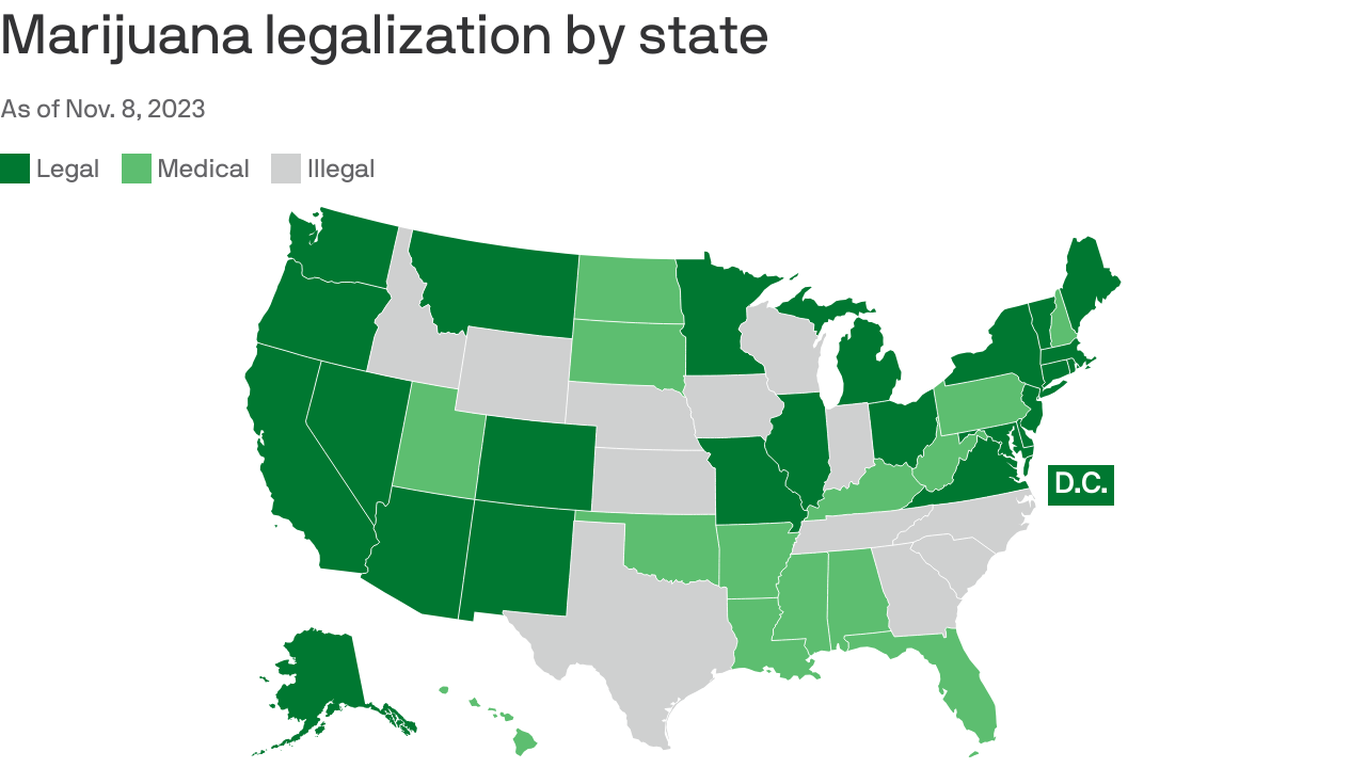 Marijuana for recreational use legal in 24 states, 38 states medically