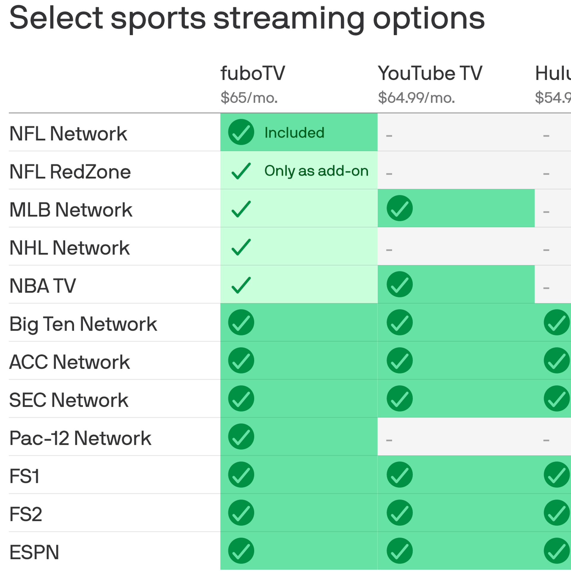 How to watch NFL RedZone:   TV, Fubo, Hulu carry stream