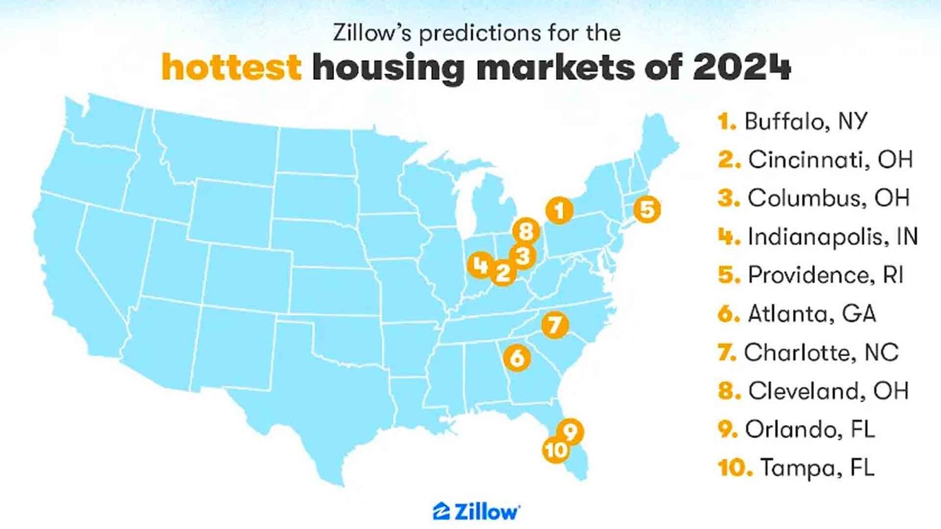 Zillow says these are the hottest housing markets of 2024 Axios Tampa Bay