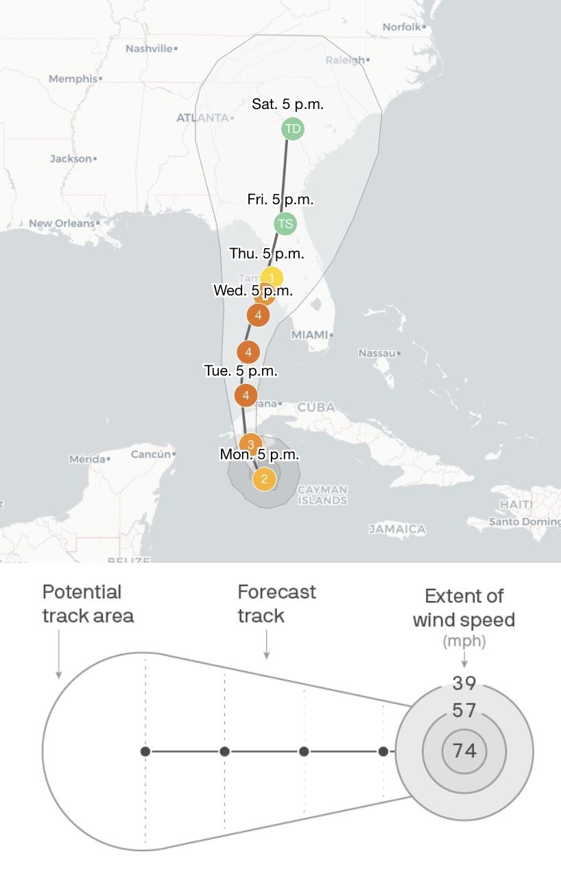 Hurricane Ina forecast