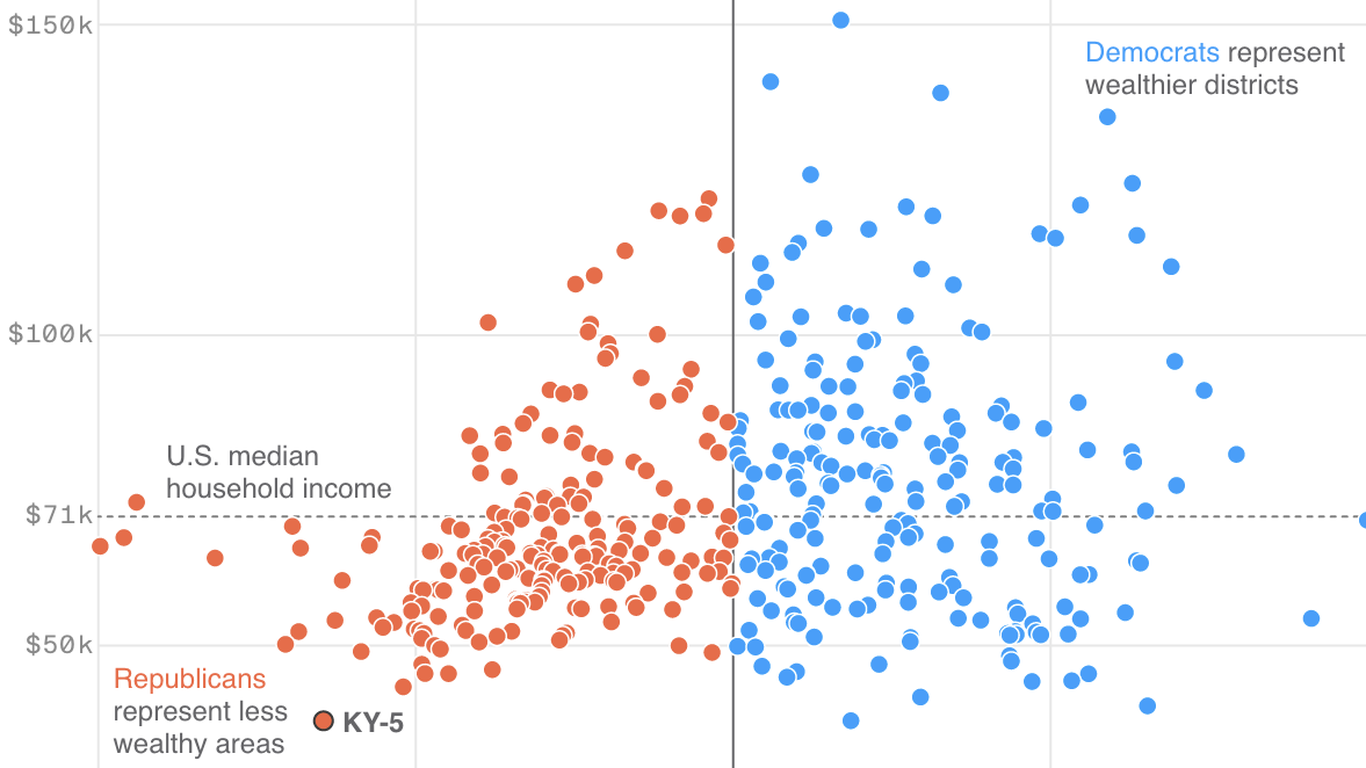 Wealthier districts in Texas are still red