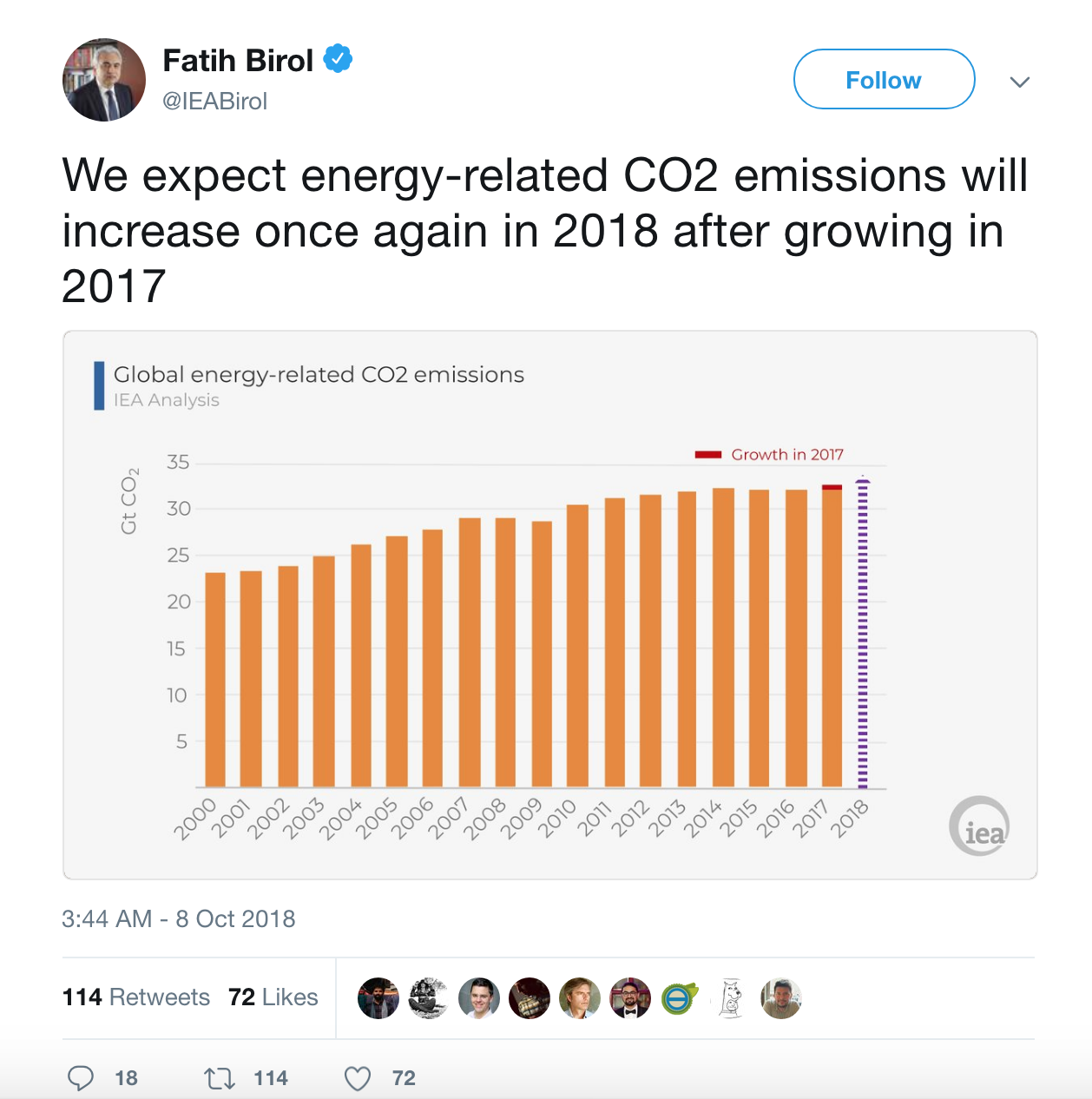 Screenshot of tweet by Fatih Birol on new IEA report on what's needed for climate