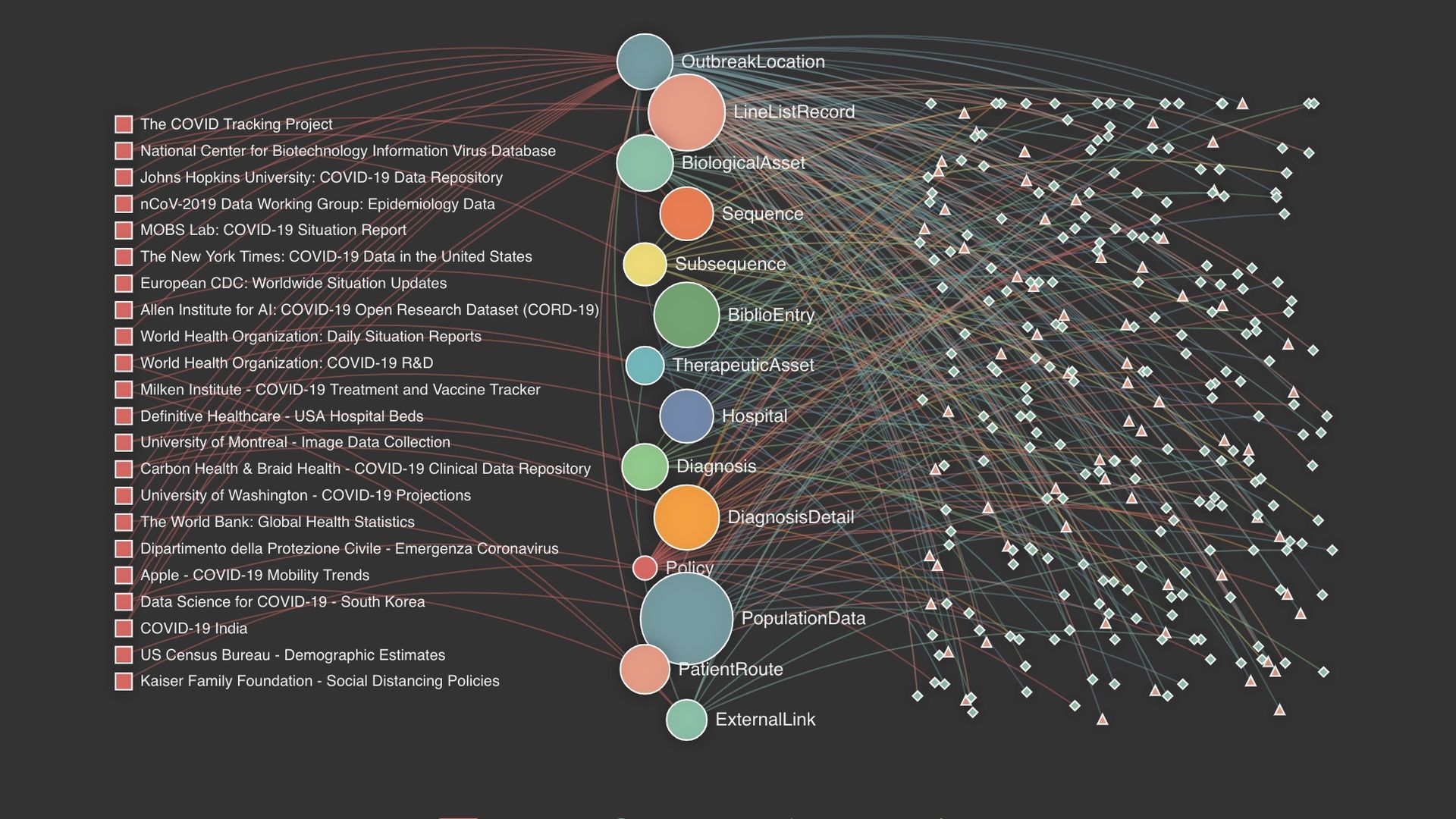Image of the COVID-19 data lake