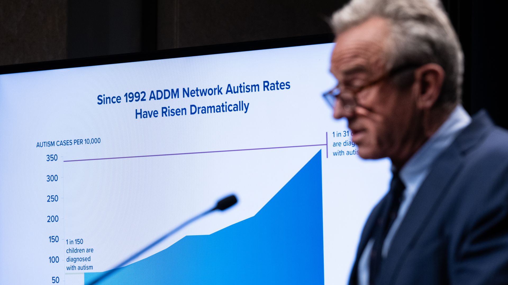 Health Secretary Robert F.  Kennedy Jr. at a White House event on autism