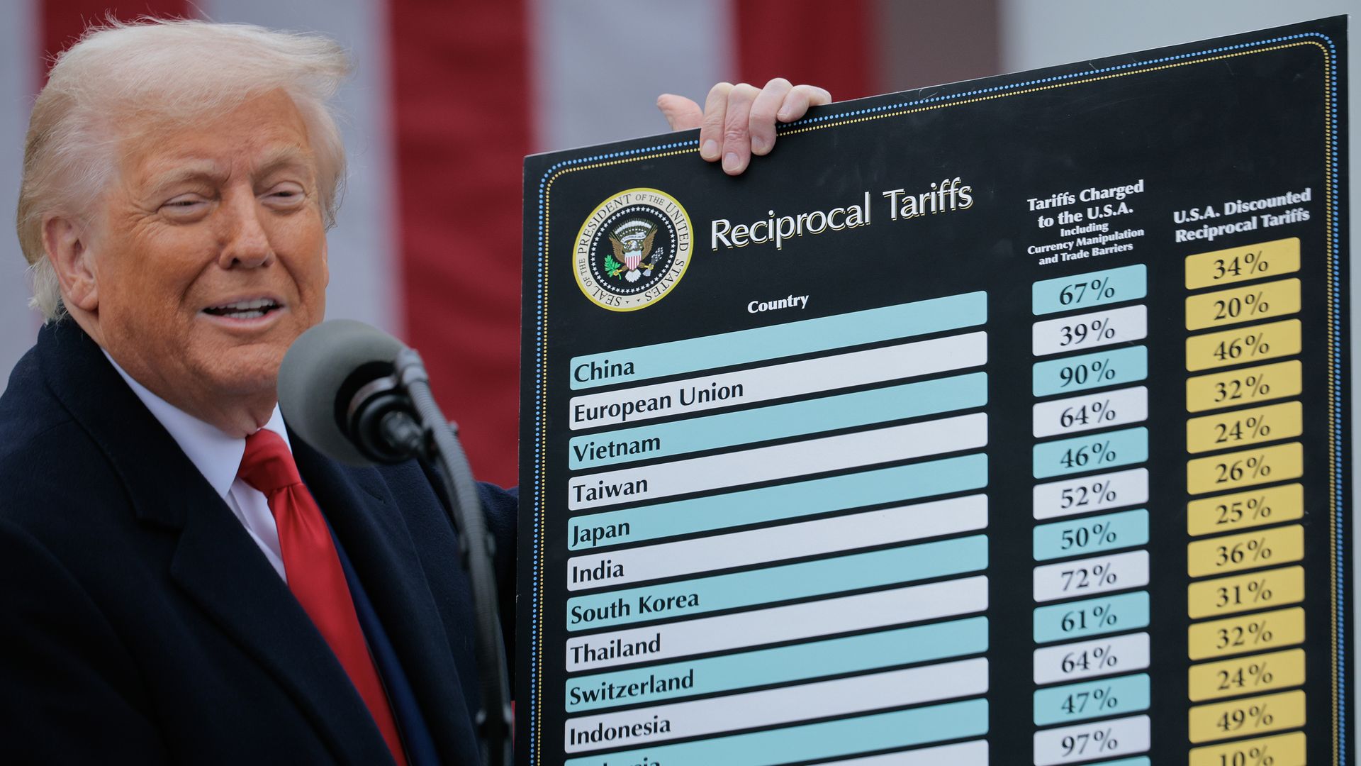 President Trump holding up a list of tariffs. 