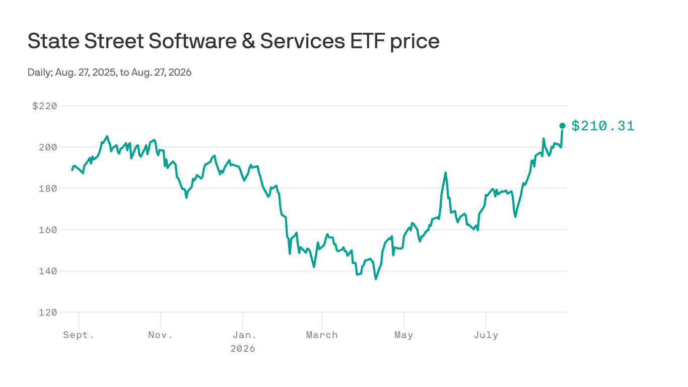 Salesforce Jumps 22% on Earnings Beat and Expanded Anthropic Partnership
