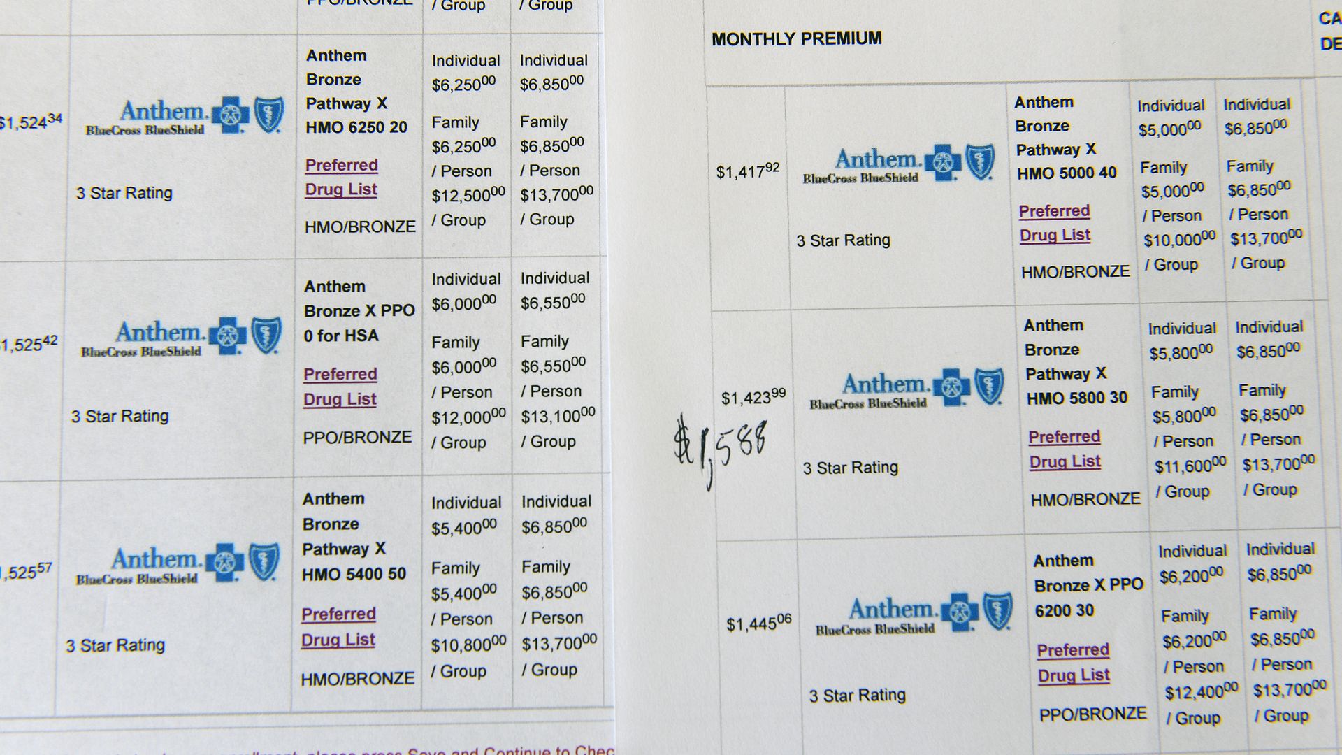A monthly statement showing premiums for Anthem Blue Cross Blue Shield.