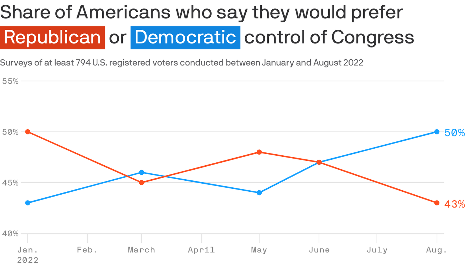 poll from Monmouth 