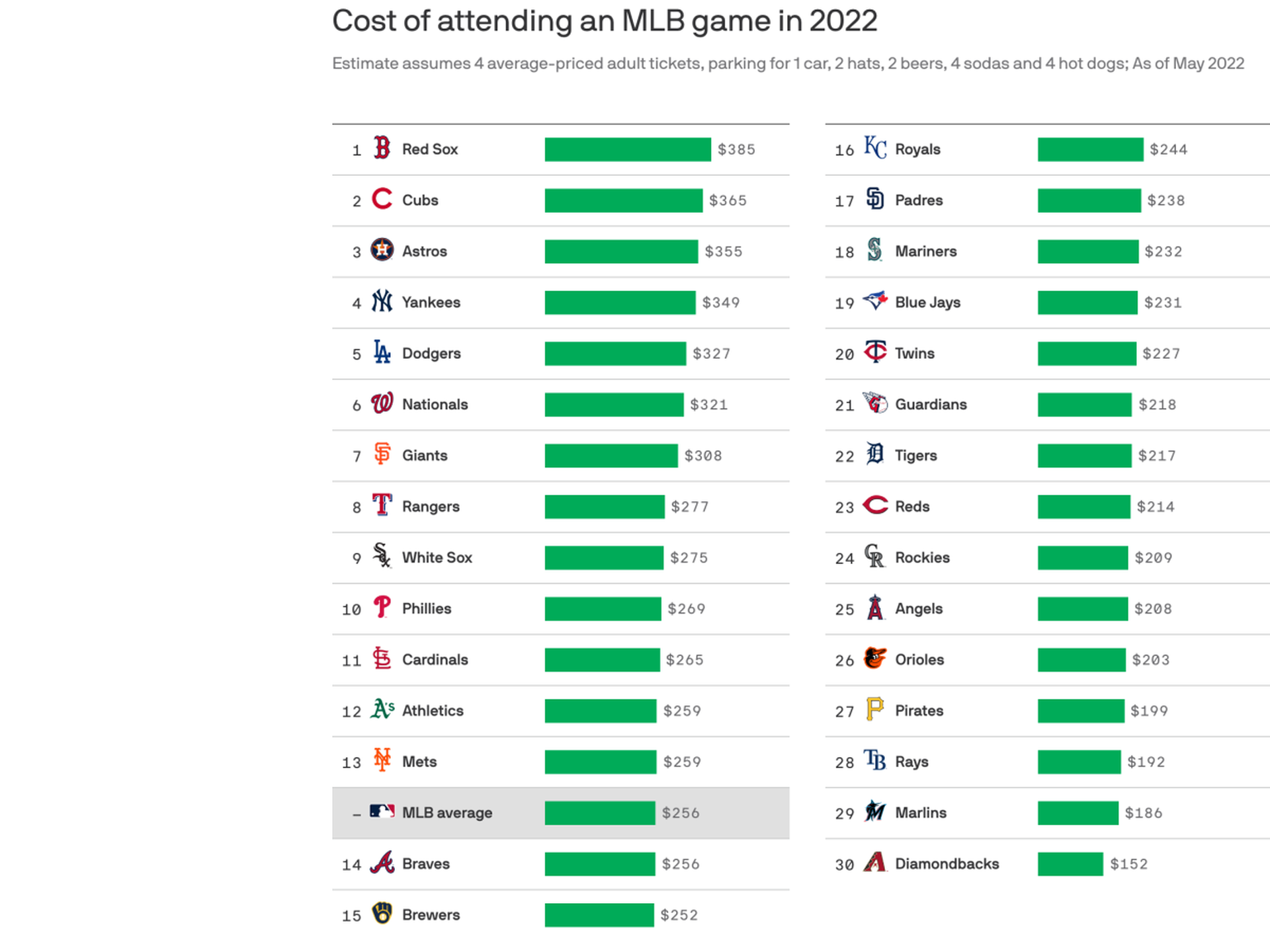 Green Monster Dynamic Pricing Could Add $2- $3 Million Of Revenue From Red  Sox Tickets