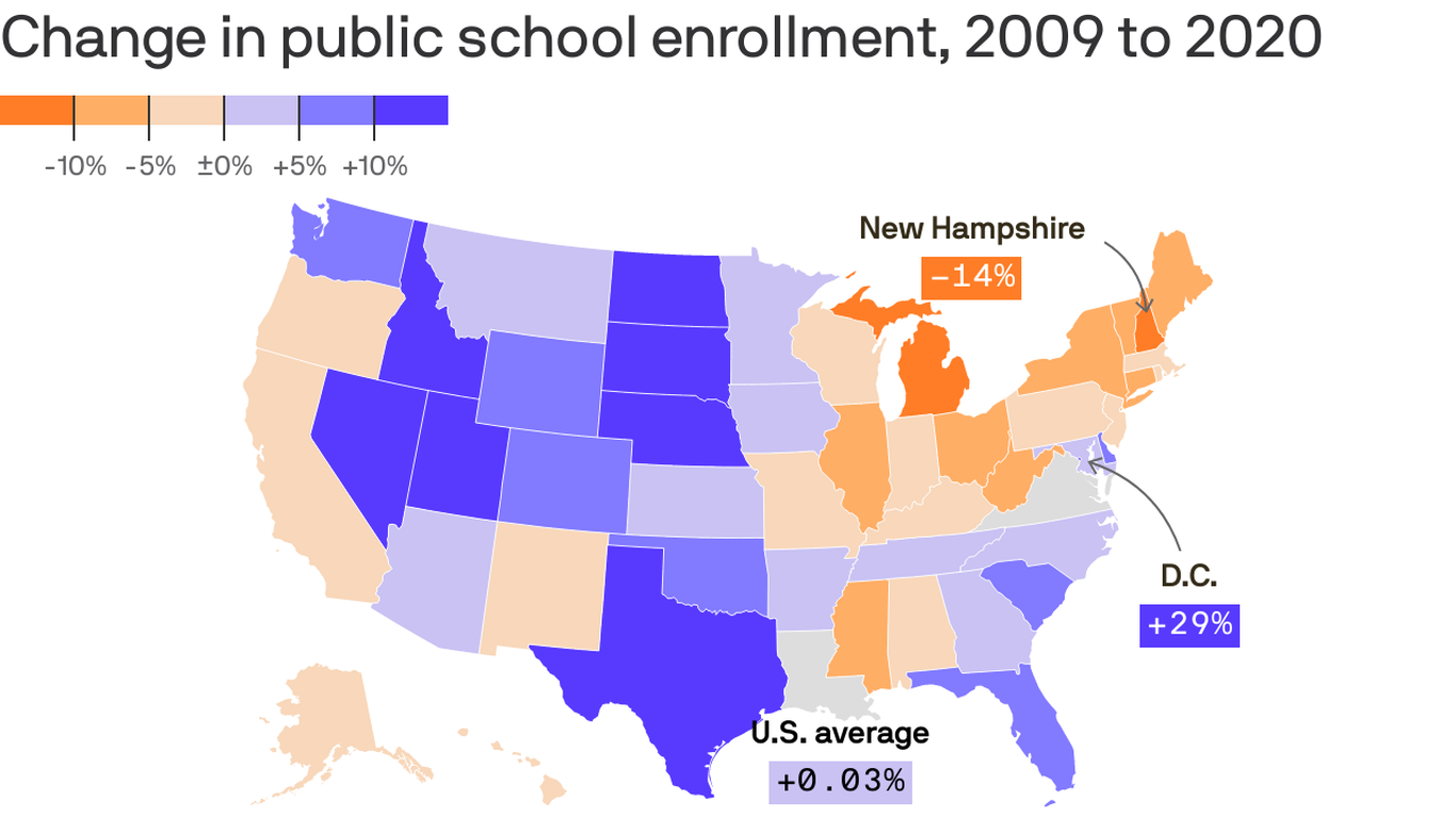 America’s public schools are losing students