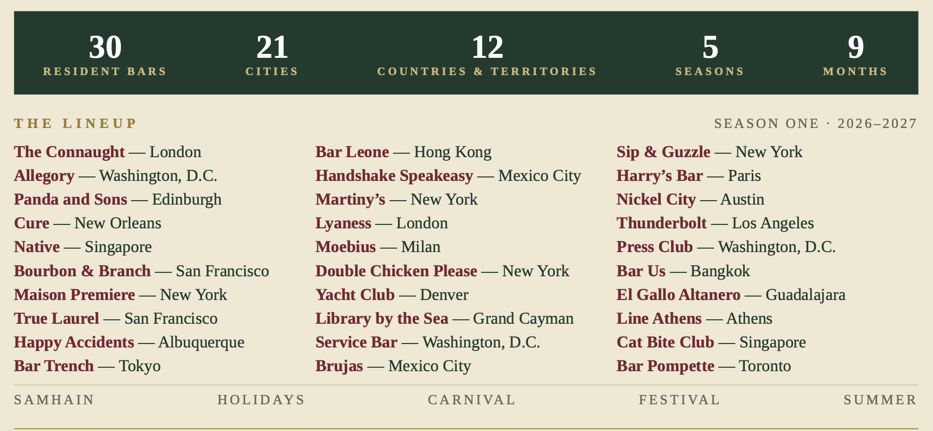 Beige page with a dark green header listing 30 Resident Bars, 21 Cities, 12 Countries & Territories, 5 Seasons, 9 Months. Below, "The Lineup" shows three columns of bar names and cities for Season One 2026–2027.