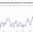 A golden age of corporate profits