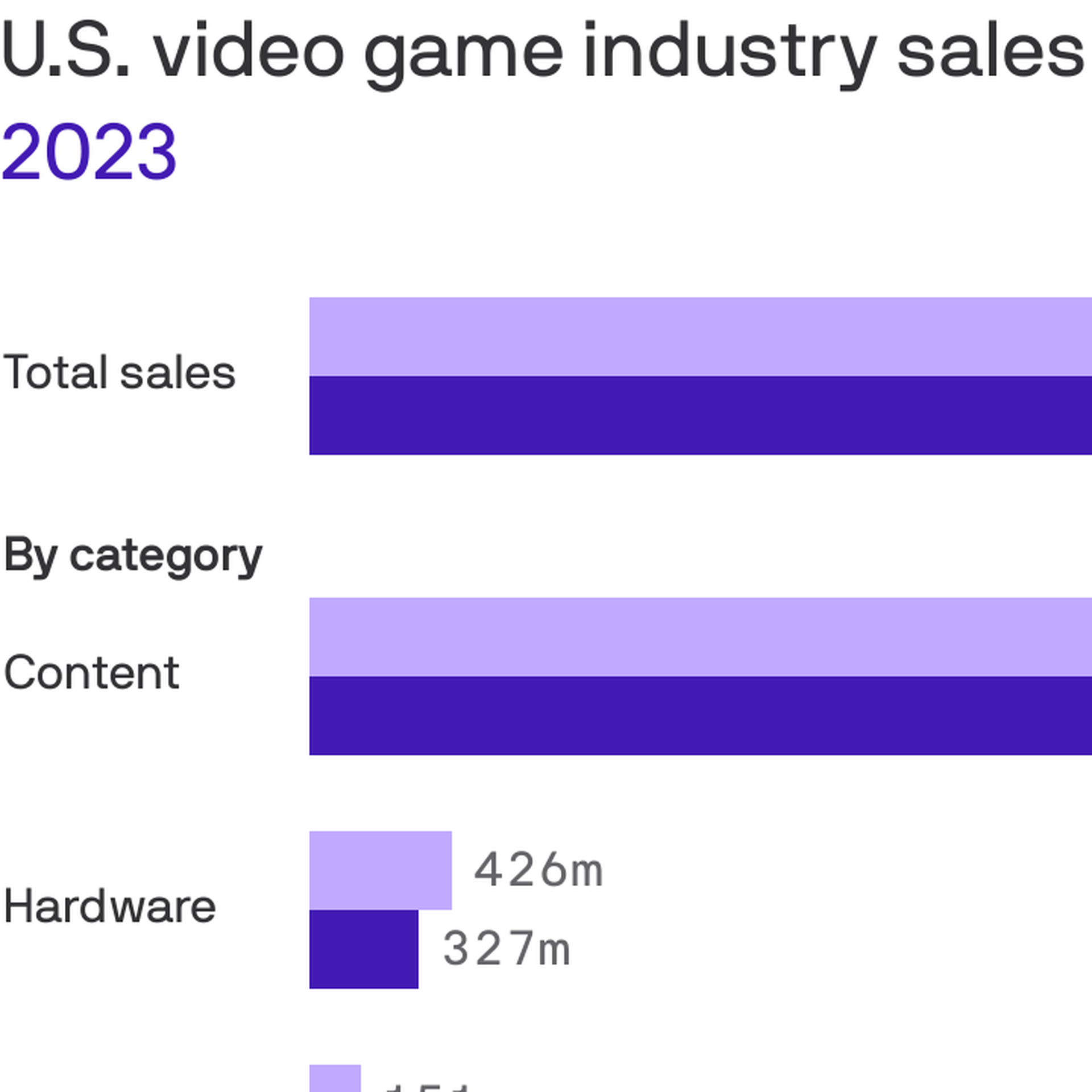 Video Games in 2023  Spider man playstation, Video game sales