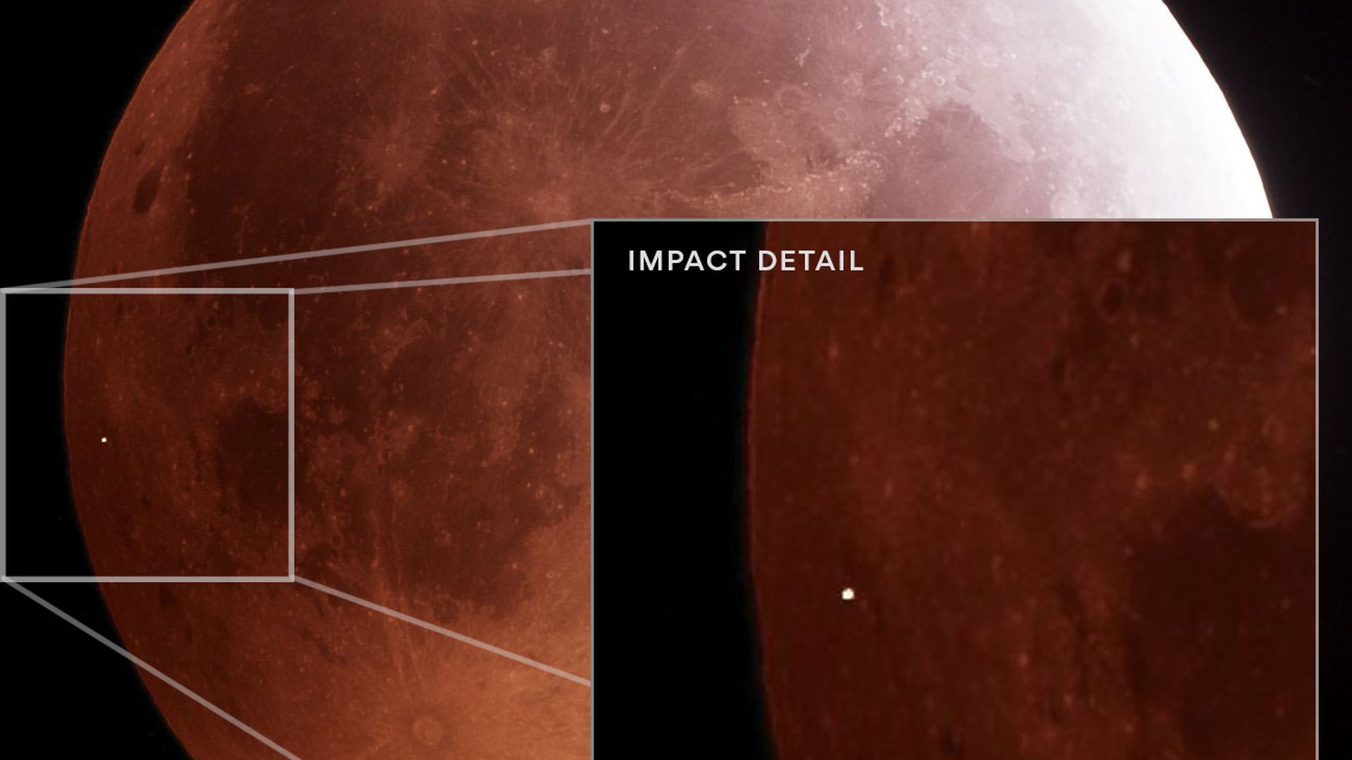 Diagram showing meteorite impact on moon