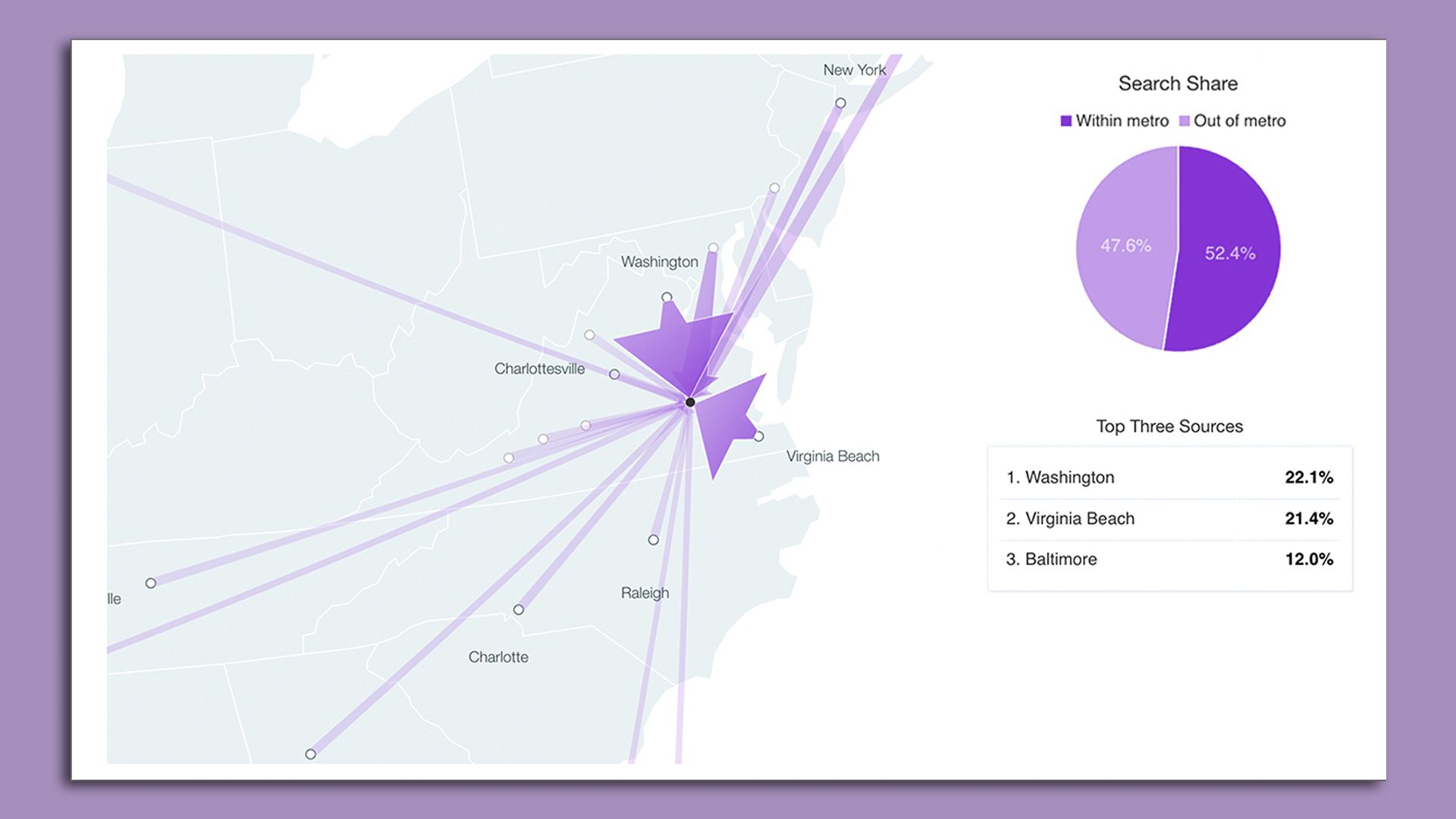 A map showing where all the people searching for apartments in Richmond are searching from.