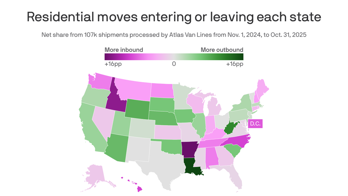 Where people moved to (and from) in 2025