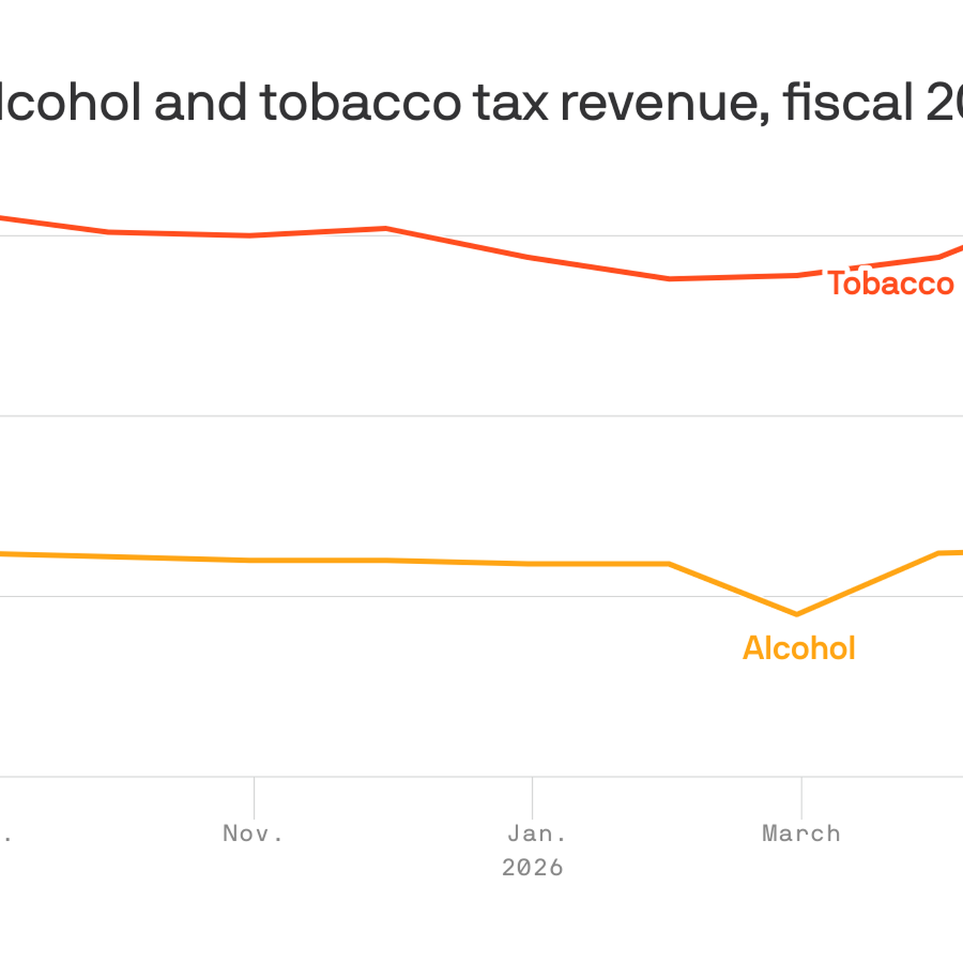 arkansas tobacco tax Charted: Arkansas' tax on 'sin'