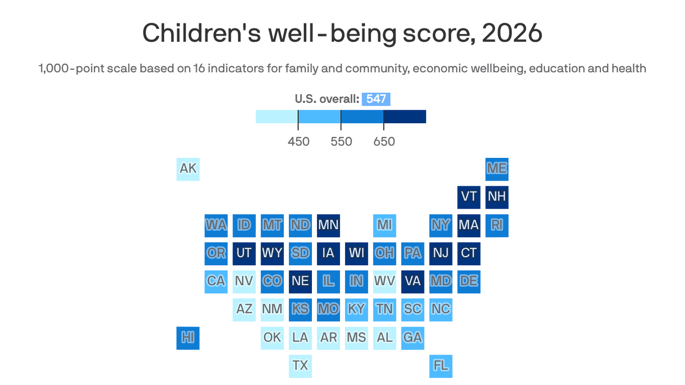 Hoosier kids are doing worse than they were before the pandemic