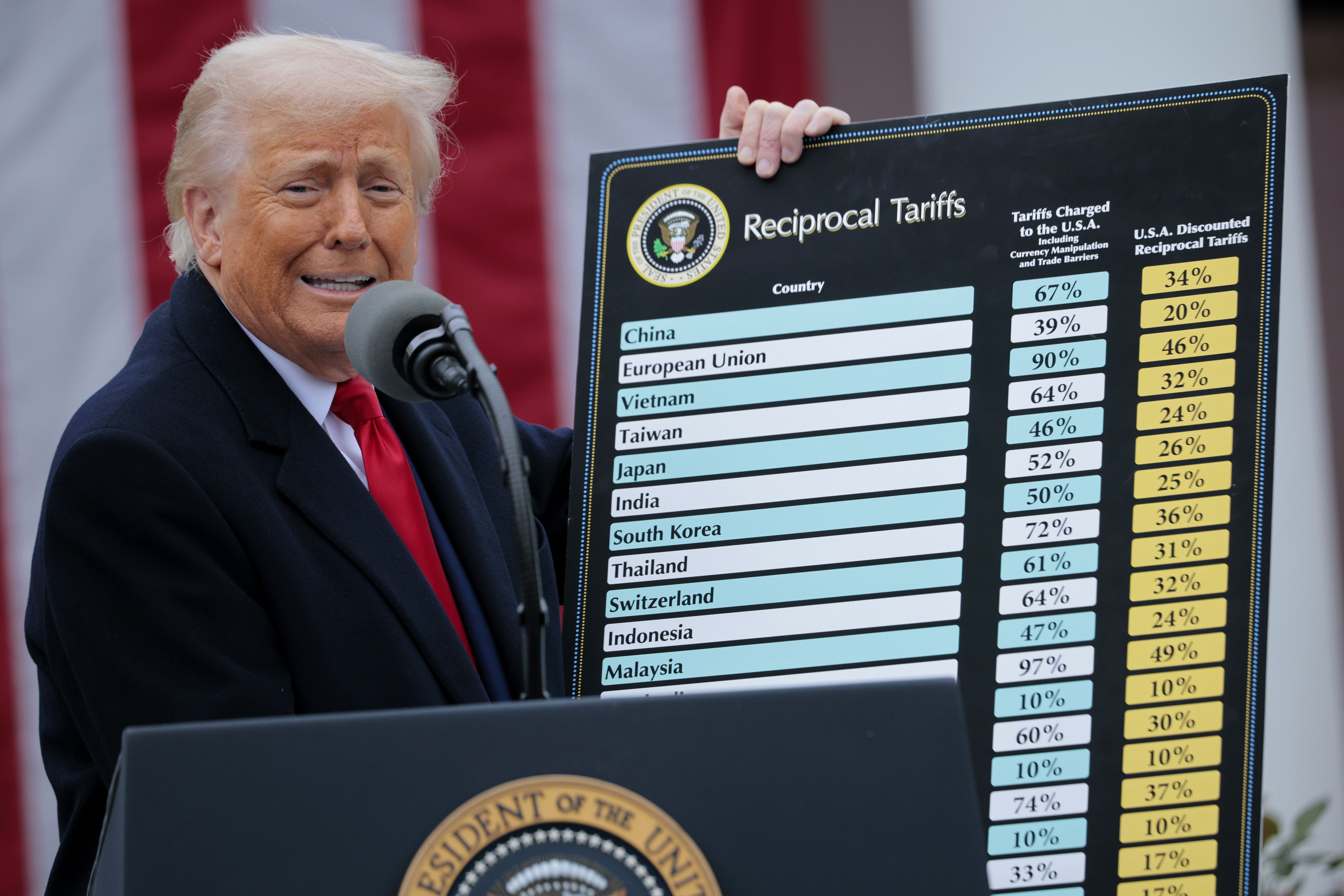 Trump Threatens California With Fines Over Trans Athlete Controversy