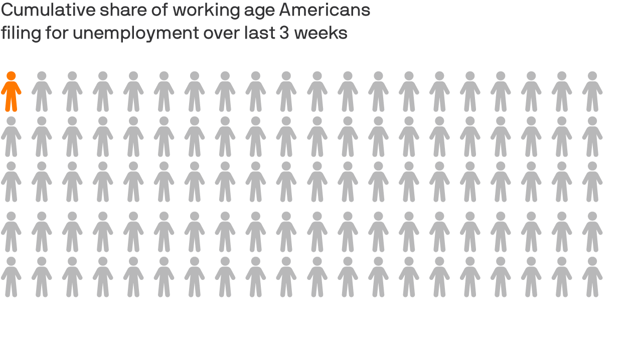 Graphic showing unemployment claims