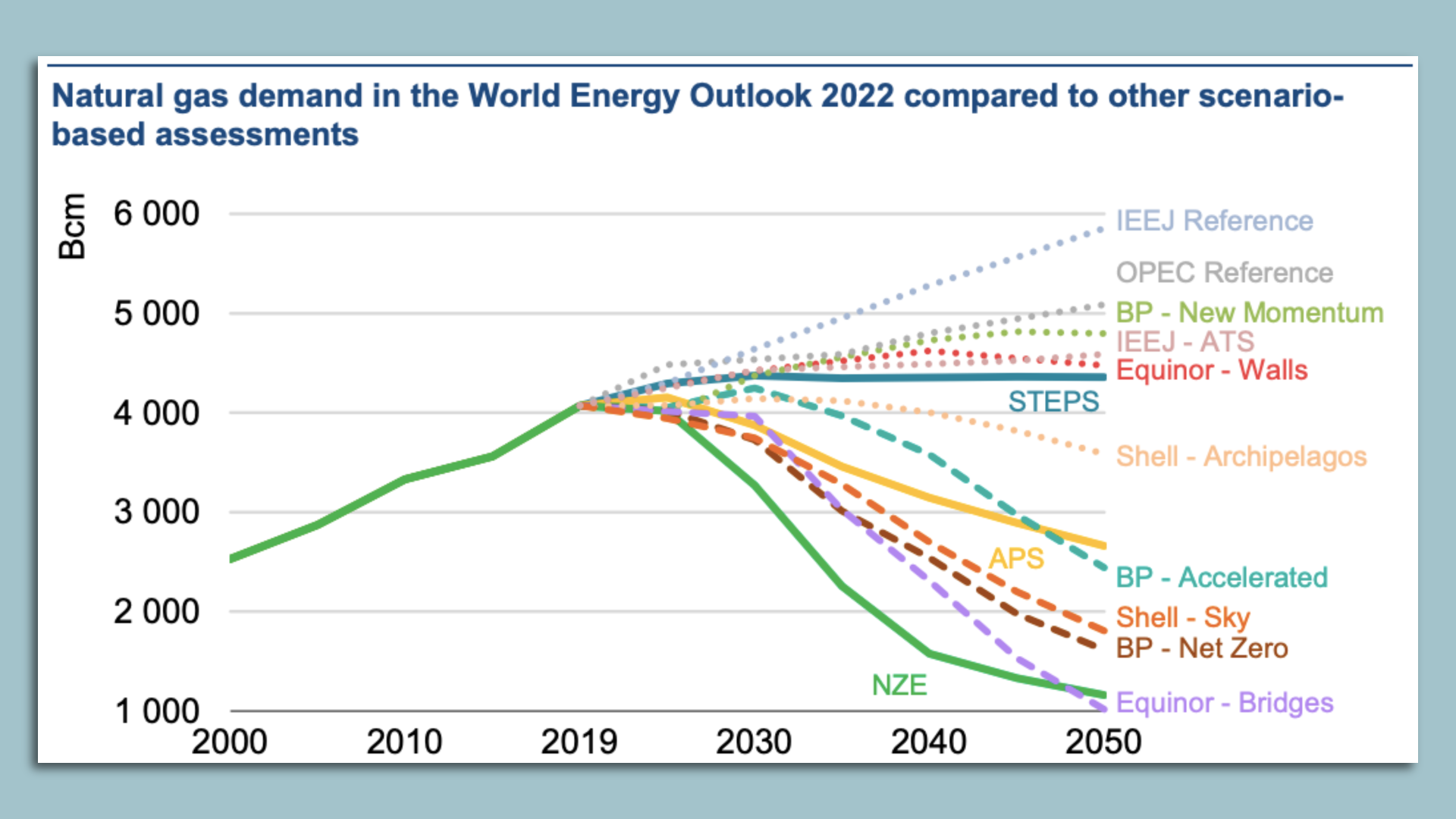 Image from a report on future natural gas demand