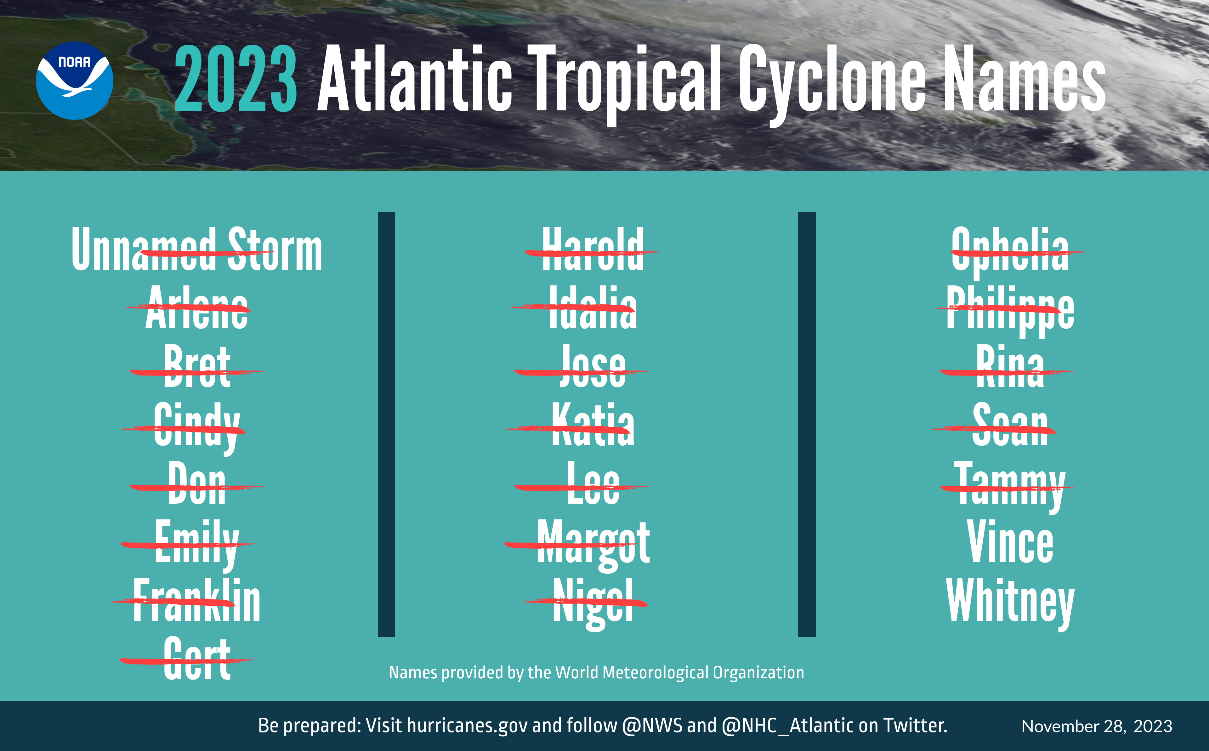 Image shows the names of 2023 Atlantic storms with most of them crossed out