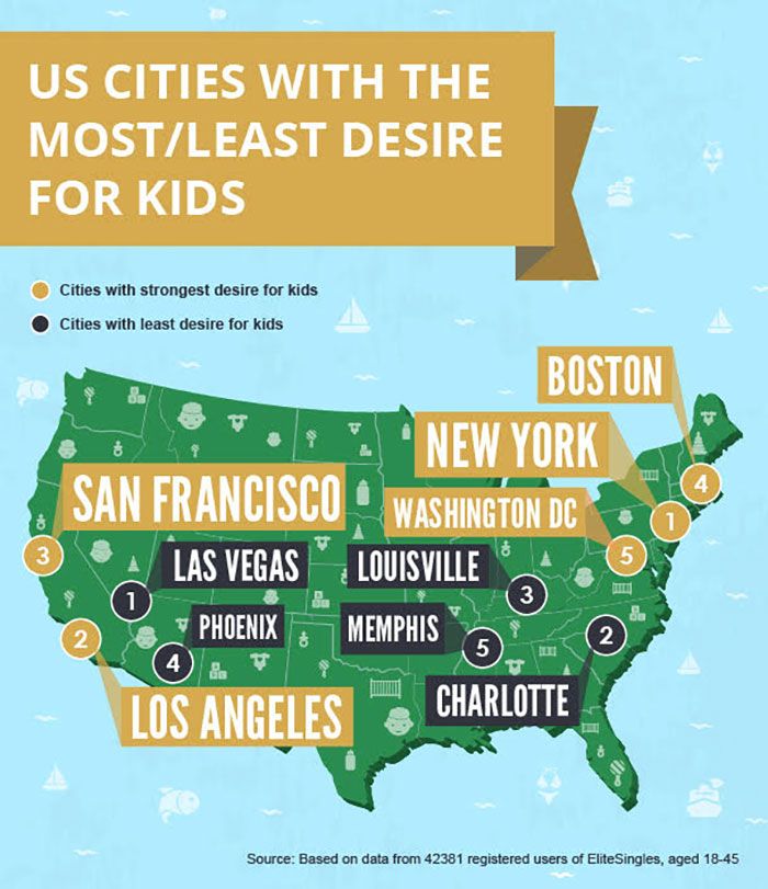 Cities that least desire kids