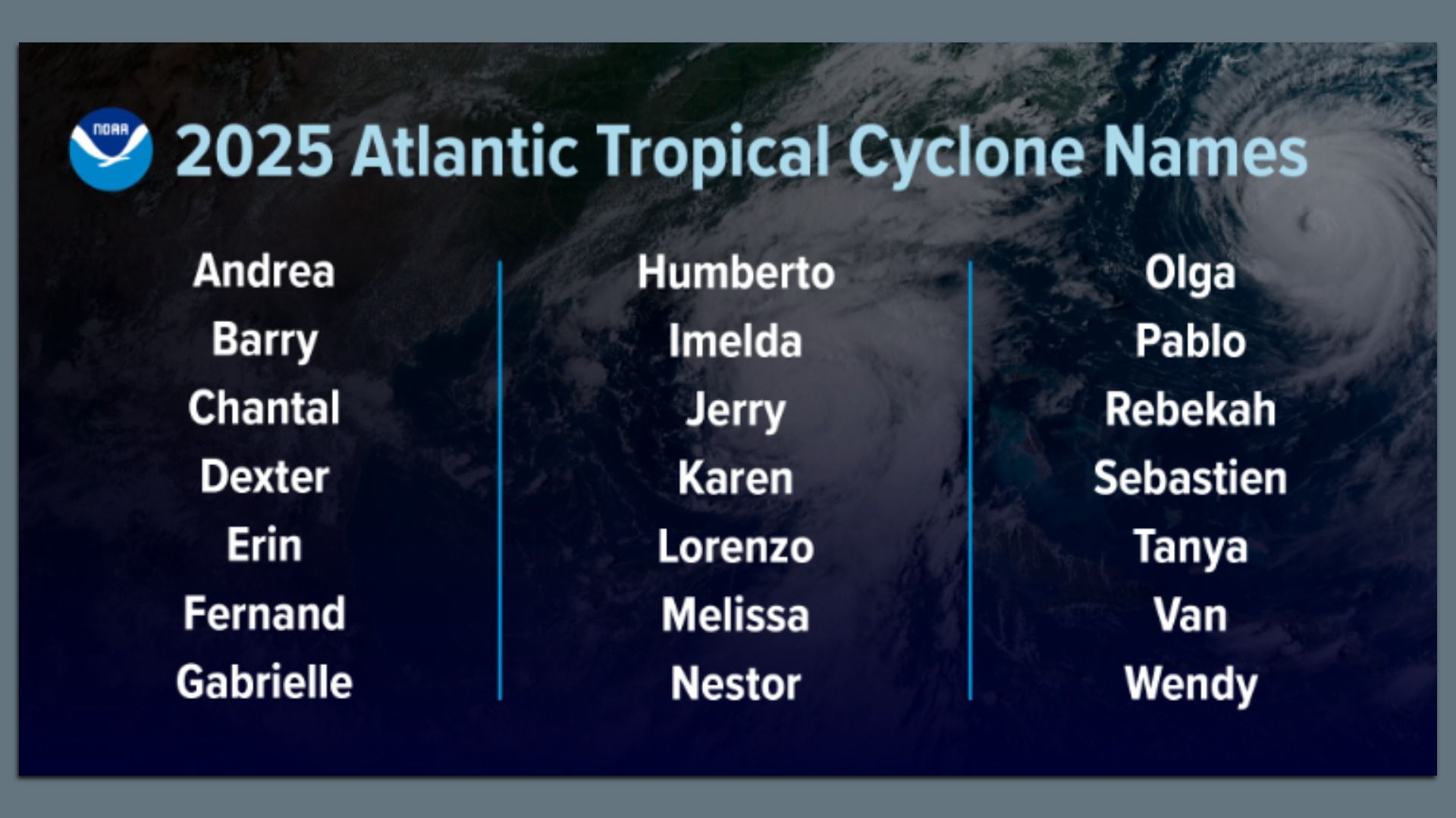 NOAA graphic titled '2025 Atlantic Tropical Cyclone Names' with these names: Andrea, Barry, Chantal, Dexter, Erin, Fernand, Gabrielle, Humberto, Imelda, Jerry, Karen, Lorenzo, Melissa, Nestor, Olga, Pablo, Rebekah, Sebastien, Tanya, Van, Wendy."