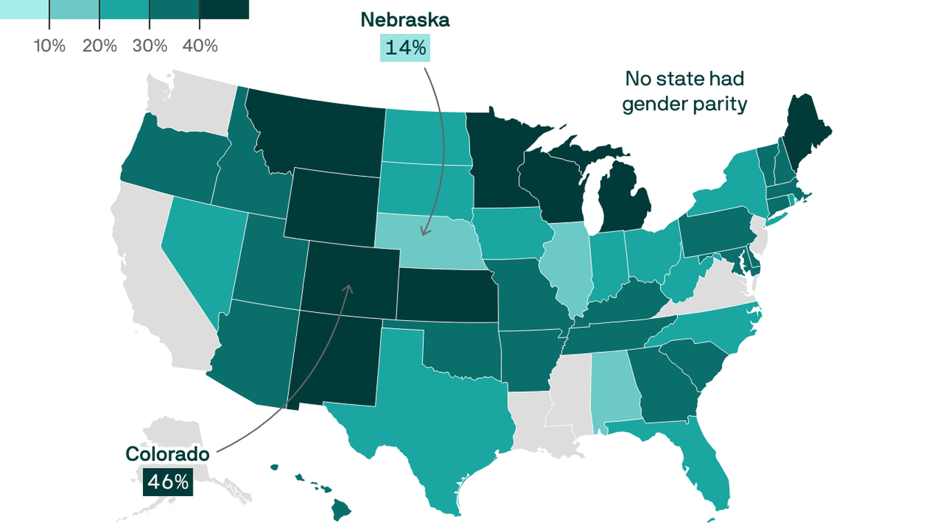 Women are just a third of political donors at the state level