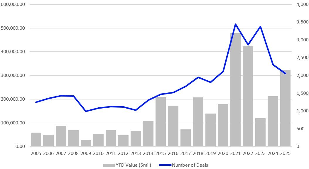 U.S. tech mergers